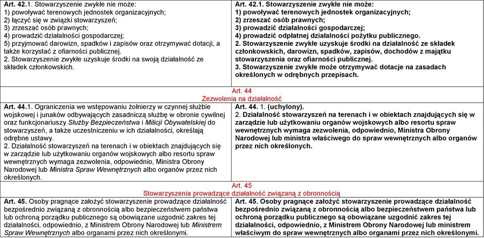 przyjmować darowizn, spadków i zapisów oraz otrzymywać dotacji, a także korzystać z ofiarności publicznej. 2. Stowarzyszenie zwykłe uzyskuje środki na swoją działalność ze składek członkowskich.