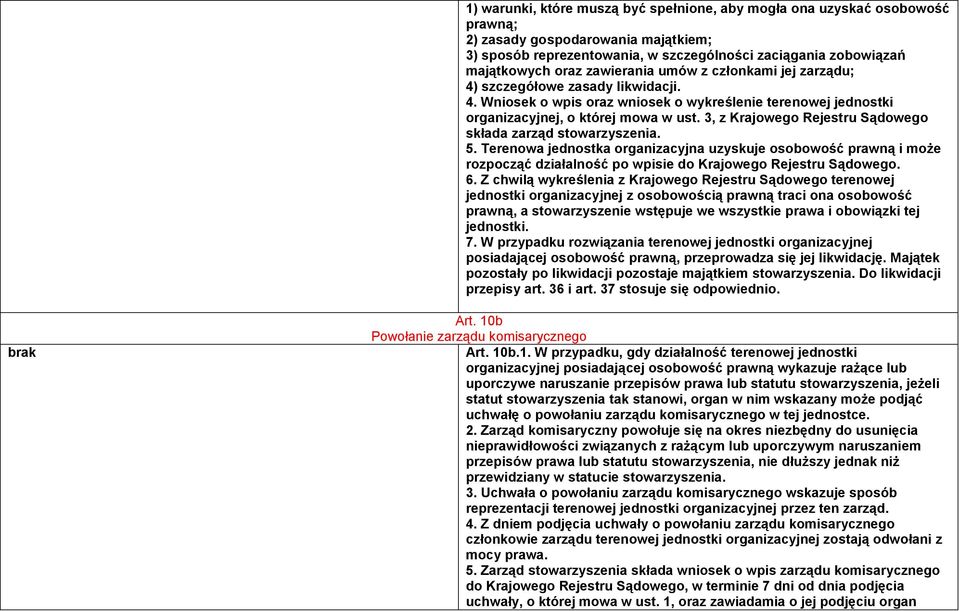 3, z Krajowego Rejestru Sądowego składa zarząd stowarzyszenia. 5. Terenowa jednostka organizacyjna uzyskuje osobowość prawną i może rozpocząć działalność po wpisie do Krajowego Rejestru Sądowego. 6.