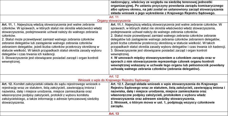 Statut może przewidywać zamiast walnego zebrania członków zebranie delegatów lub zastąpienie walnego zebrania członków zebraniem delegatów, jeżeli liczba członków przekroczy określoną w statucie