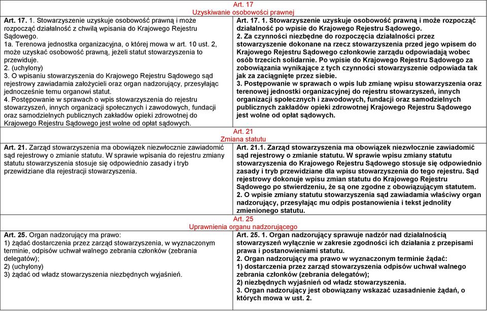 O wpisaniu stowarzyszenia do Krajowego Rejestru Sądowego sąd rejestrowy zawiadamia założycieli oraz organ nadzorujący, przesyłając jednocześnie temu organowi statut. 4.