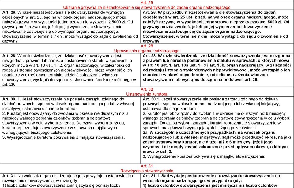 Od grzywny można zwolnić, jeżeli po jej wymierzeniu stowarzyszenie niezwłocznie zastosuje się do wymagań organu nadzorującego.