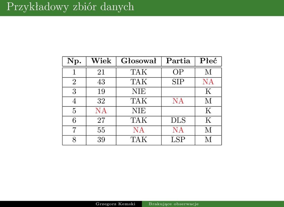 2 43 TAK SIP NA 3 19 NIE K 4 32 TAK NA M