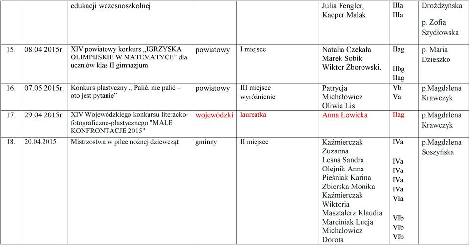 Konkurs plastyczny Palić, nie palić oto jest pytanie 17. 29.04.2015r.