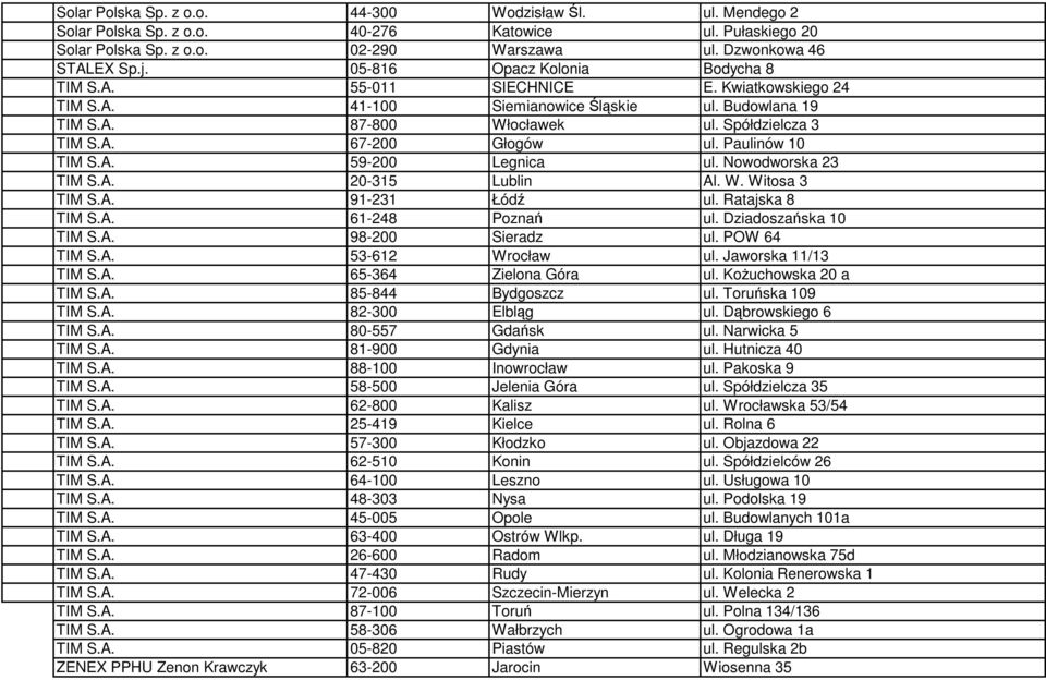 Paulinów 10 TIM S.A. 59-200 Legnica ul. Nowodworska 23 TIM S.A. 20-315 Lublin Al. W. Witosa 3 TIM S.A. 91-231 Łódź ul. Ratajska 8 TIM S.A. 61-248 Poznań ul. Dziadoszańska 10 TIM S.A. 98-200 Sieradz ul.