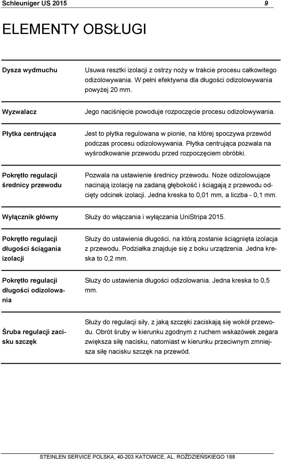 Płytka centrująca pozwala na wyśrodkowanie przewodu przed rozpoczęciem obróbki. Pokrętło regulacji średnicy przewodu Pozwala na ustawienie średnicy przewodu.