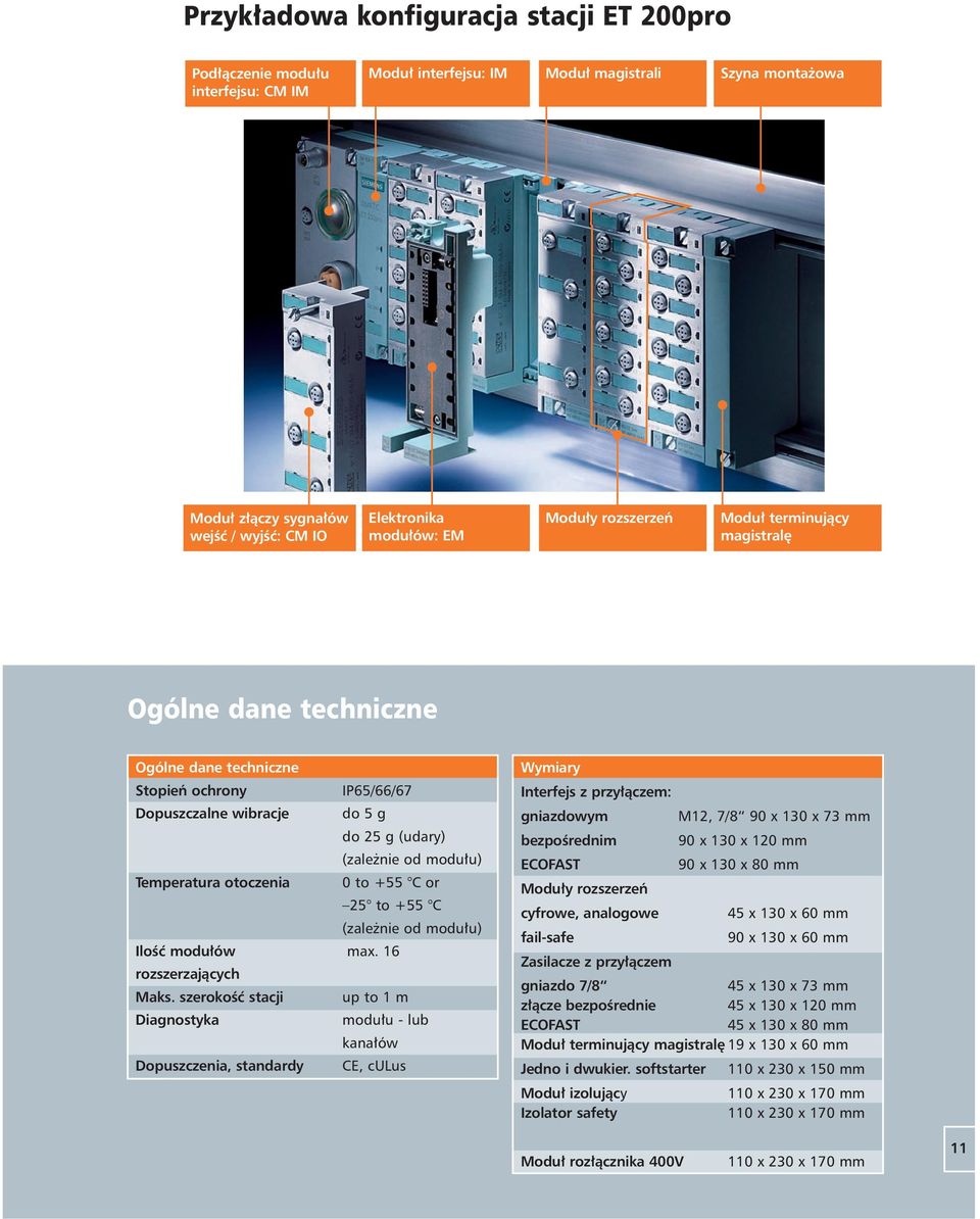 otoczenia 0 to +55 C or 25 to +55 C (zale nie od modu u) IloÊç modu ów max. 16 rozszerzajàcych Maks.