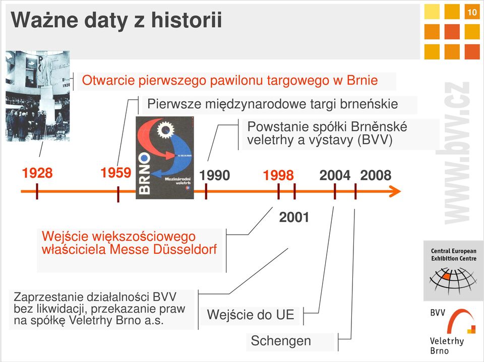 1990 1998 2004 2008 Wejście większościowego właściciela Messe Düsseldorf 2001 Zaprzestanie