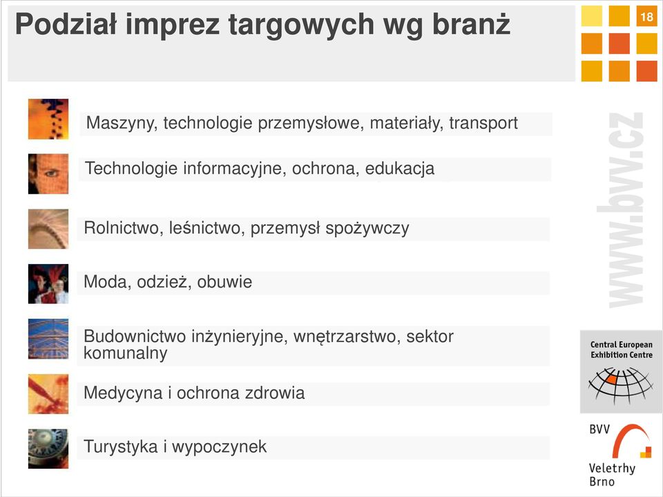 leśnictwo, przemysł spożywczy Moda, odzież, obuwie Budownictwo