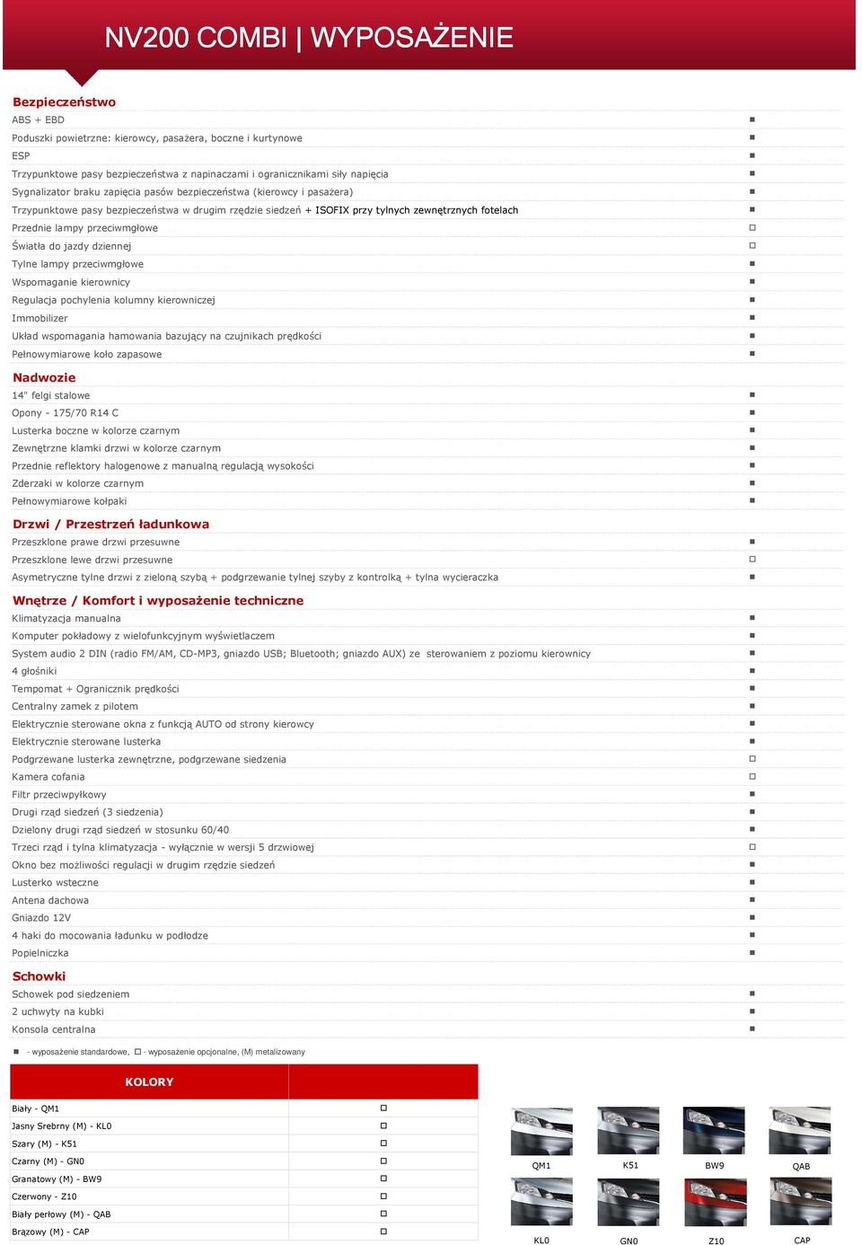 Tylne lampy przeciwmgłowe Wspomaganie kierownicy Regulacja pochylenia kolumny kierowniczej Iobilizer Układ wspomagania hamowania bazujący na czujnikach prędkości Pełnowymiarowe koło zapasowe Nadwozie