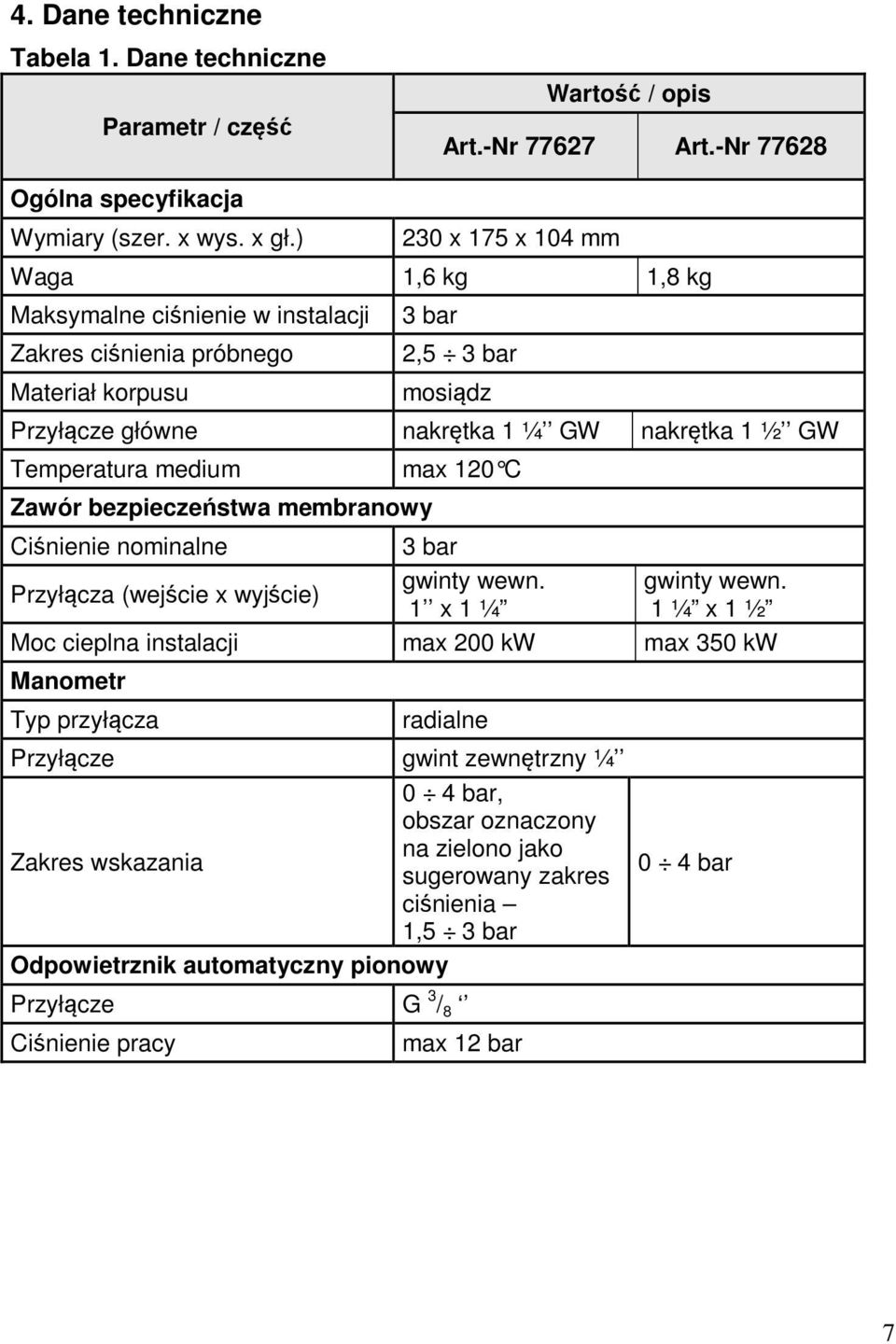 Temperatura medium max 120 C Zawór bezpieczeństwa membranowy Ciśnienie nominalne 3 bar Przyłącza (wejście x wyjście) gwinty wewn.