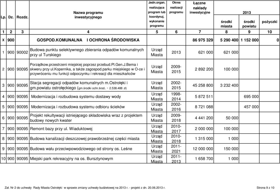 przestrzeni miejskiej poprzez przebud.pl.gen.j.bema i skweru przy ul.kopernika, a także zagospod.