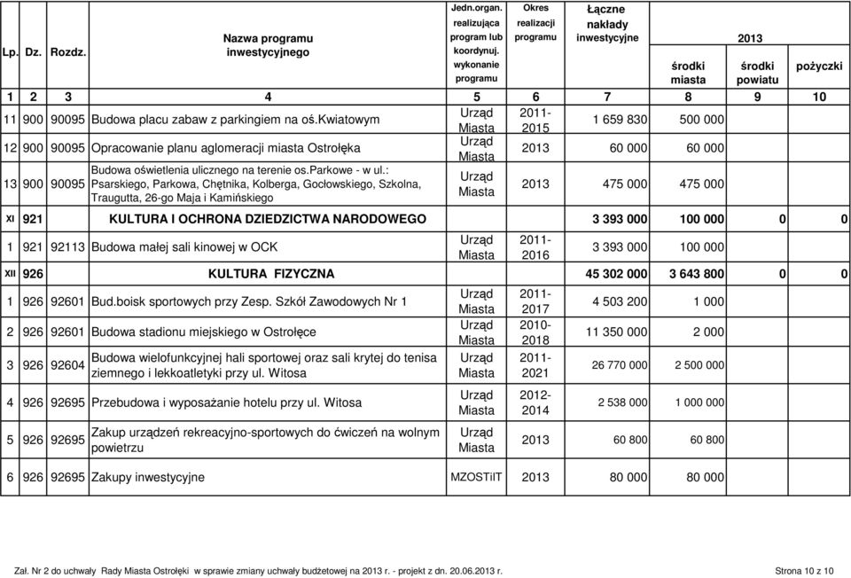 : Psarskiego, Parkowa, Chętnika, Kolberga, Gocłowskiego, Szkolna, Traugutta, 26-go Maja i Kamińskiego 2015 1 659 830 500 000 60 000 60 000 475 000 475 000 XI 921 KULTURA I OCHRONA DZIEDZICTWA