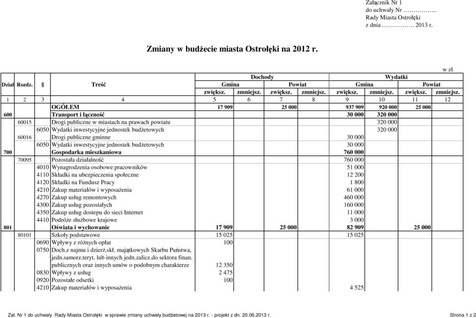 11 12 OGÓŁEM 17 909 25 000 937 909 920 000 25 000 600 Transport i łączność 30 000 320 000 60015 Drogi publiczne w miastach na prawach powiatu 320 000 6050 Wydatki inwestycyjne jednostek budżetowych