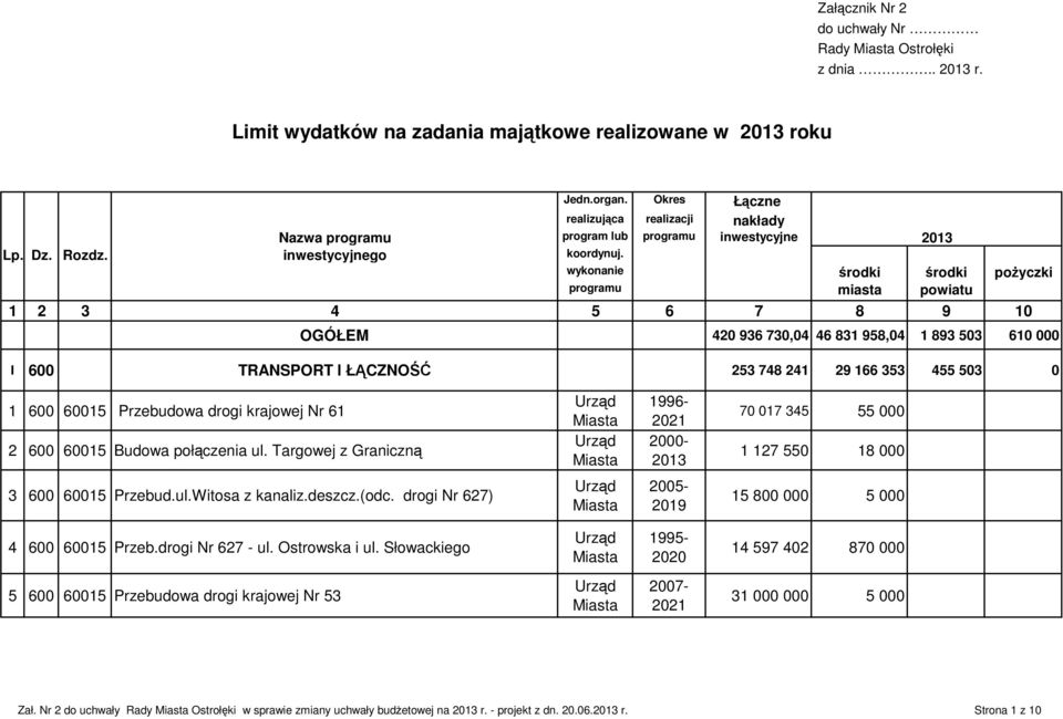 połączenia ul. Targowej z Graniczną 1996-2021 2000-70 017 345 55 000 1 127 550 18 000 3 600 60015 Przebud.ul.Witosa z kanaliz.deszcz.(odc.