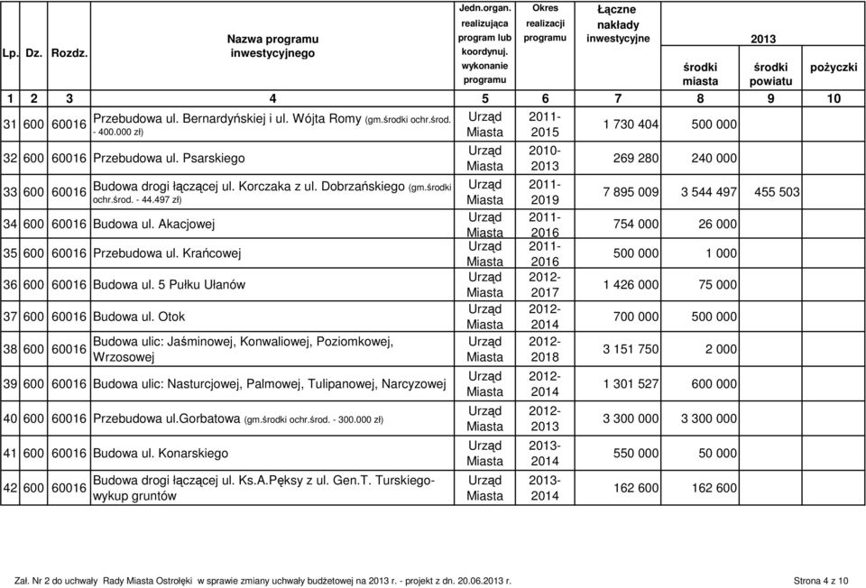 Otok 38 600 60016 Budowa ulic: Jaśminowej, Konwaliowej, Poziomkowej, Wrzosowej 39 600 60016 Budowa ulic: Nasturcjowej, Palmowej, Tulipanowej, Narcyzowej 40 600 60016 Przebudowa ul.gorbatowa (gm.