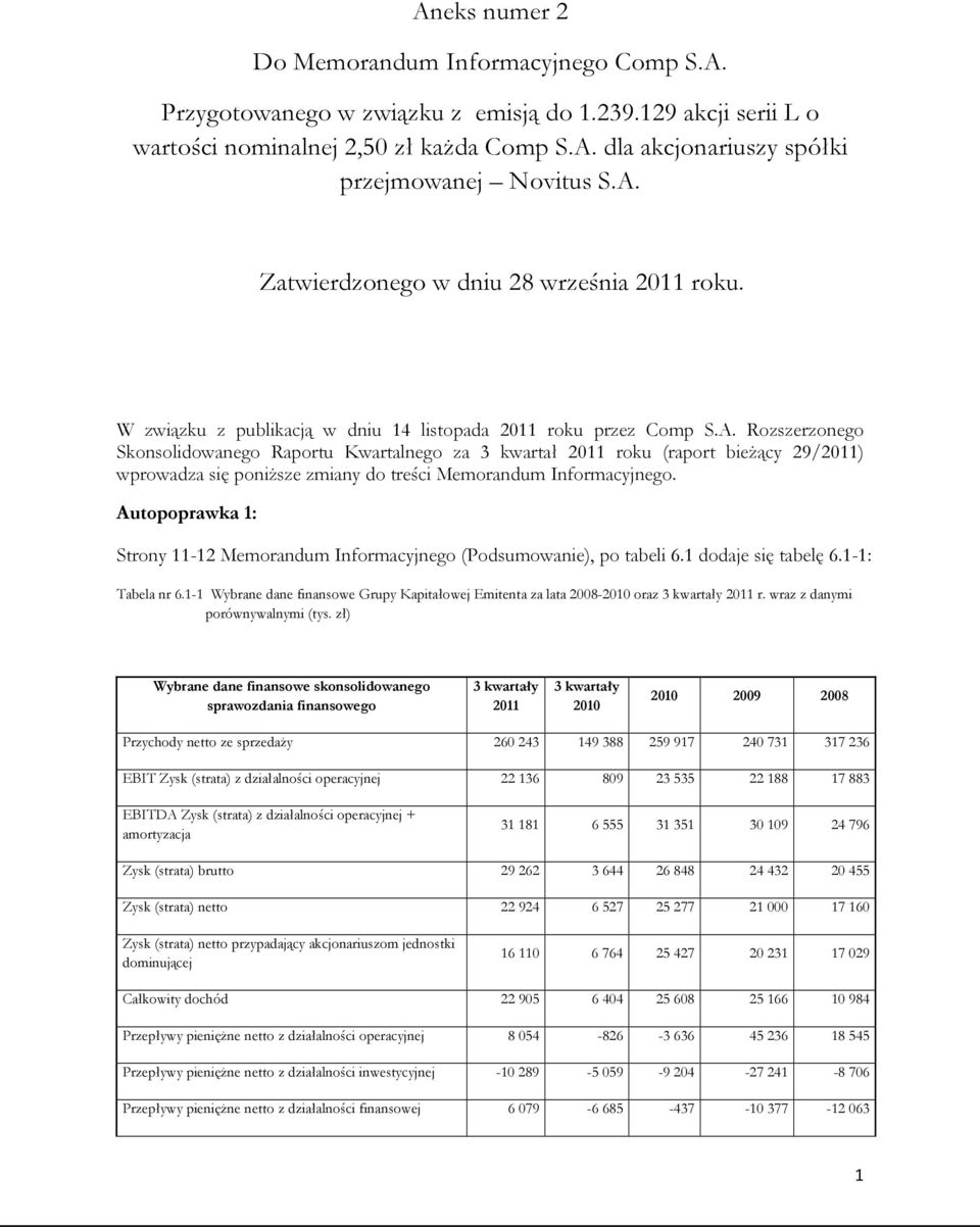 Autopoprawka 1: Strony 11-12 Memorandum Informacyjnego (Podsumowanie), po tabeli 6.1 dodaje się tabelę 6.1-1: Tabela nr 6.