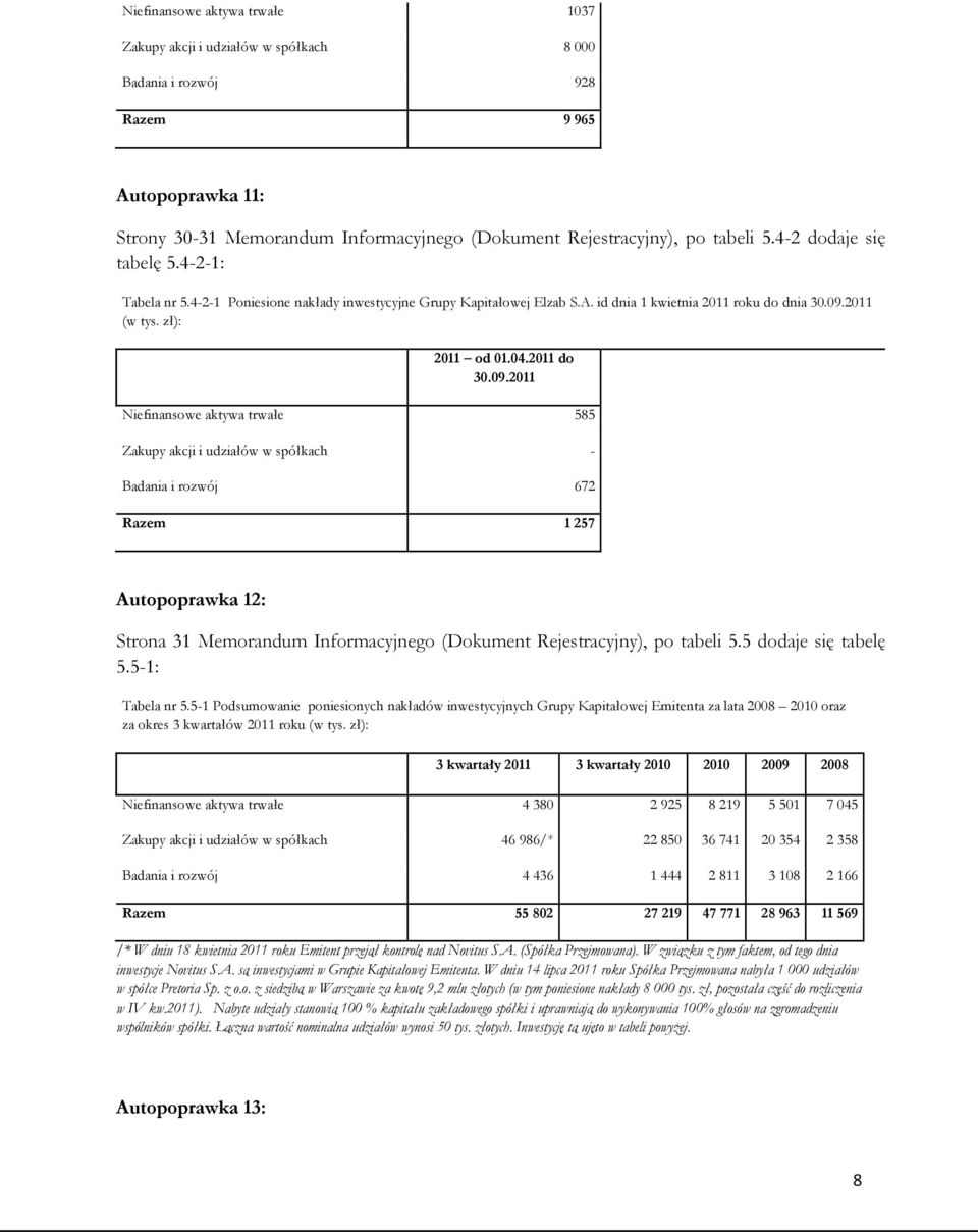 2011 (w tys. zł): 2011 od 01.04.2011 do 30.09.