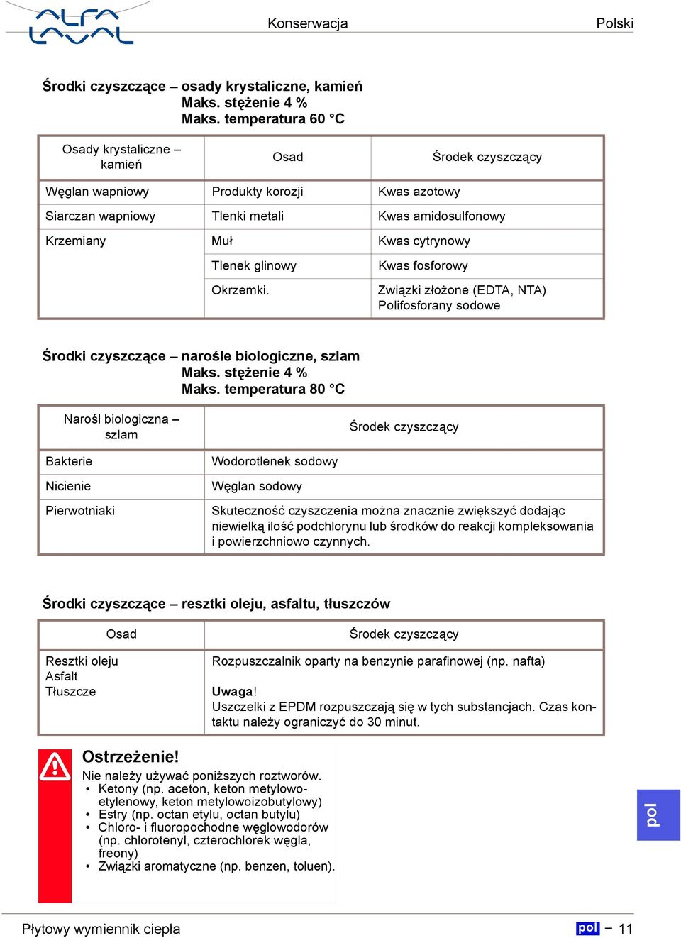 glinowy Okrzemki. Kwas fosforowy Związki złożone (EDTA, NTA) Polifosforany sodowe Środki czyszczące narośle biologiczne, szlam Maks. stężenie 4 % Maks.