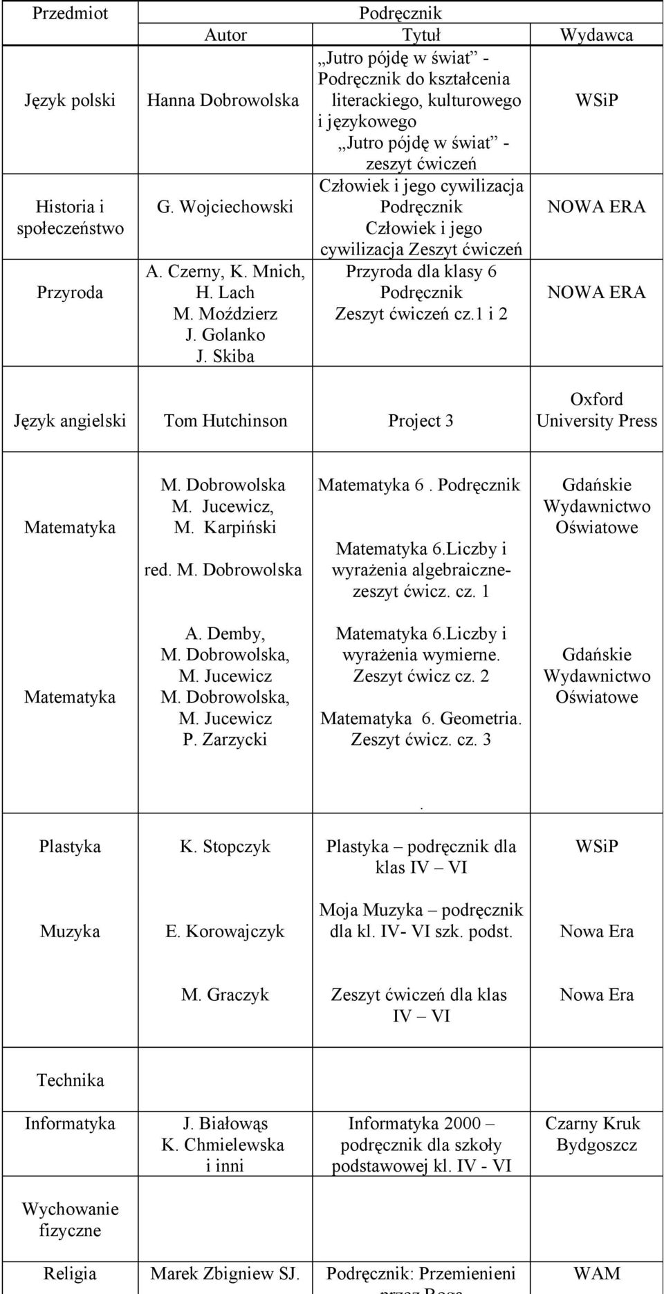 Skiba Język angielski Tom Hutchinson Project 3 Oxford University Press Matematyka M. Dobrowolska M. Jucewicz, M. Karpiński red. M. Dobrowolska Matematyka 6. Matematyka 6.Liczby i wyrażenia algebraicznezeszyt ćwicz.