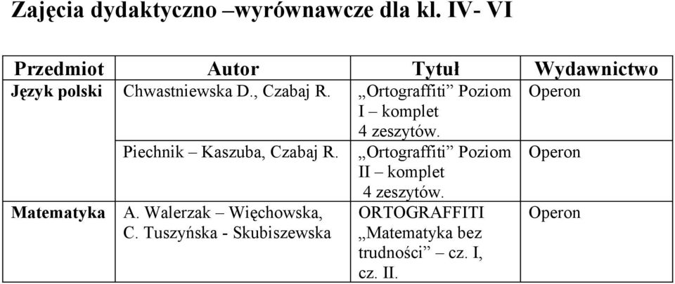 Ortograffiti Poziom Operon I komplet 4 zeszytów. Piechnik Kaszuba, Czabaj R.