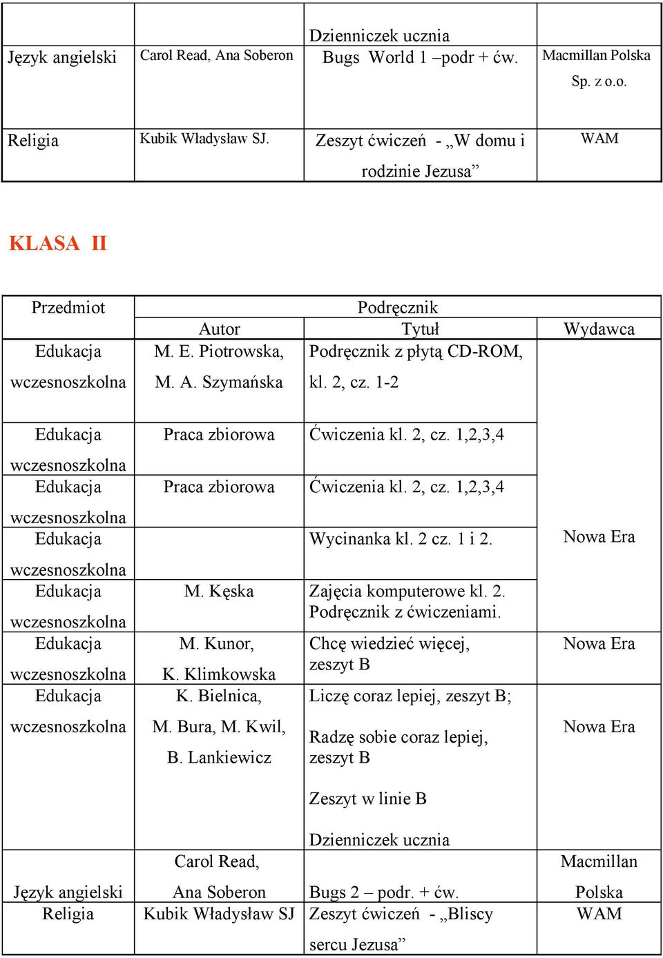 2, cz. 1,2,3,4 Wycinanka kl. 2 cz. 1 i 2. M. Kęska Zajęcia komputerowe kl. 2. z ćwiczeniami. M. Kunor, K. Klimkowska K. Bielnica, M. Bura, M. Kwil, B.