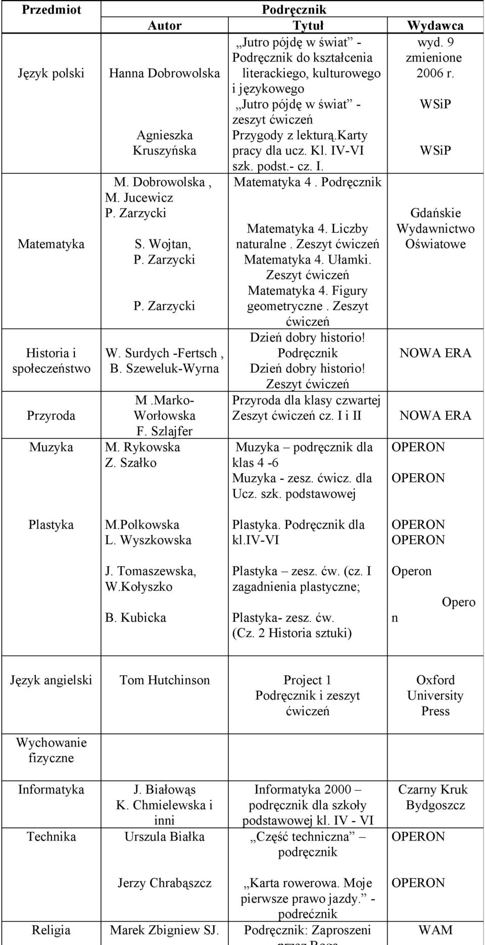 Marko- Worłowska F. Szlajfer M. Rykowska Z. Szałko Matematyka 4. Matematyka 4. Liczby naturalne. Zeszyt ćwiczeń Matematyka 4. Ułamki. Zeszyt ćwiczeń Matematyka 4. Figury geometryczne.