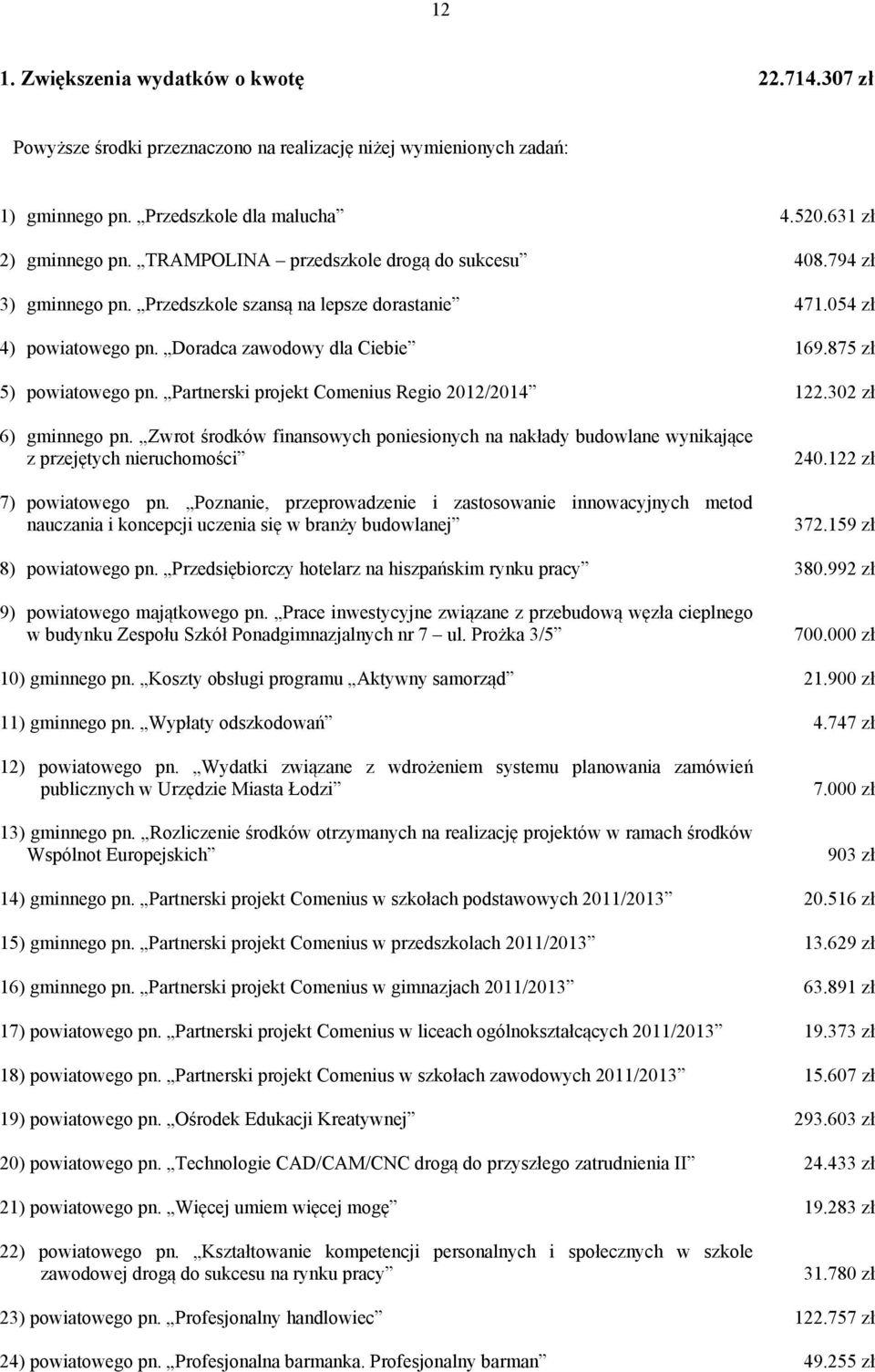 Partnerski projekt Comenius Regio 22/24 22.32 zł 6) gminnego pn. Zwrot środków finansowych poniesionych na nakłady budowlane wynikające z przejętych nieruchomości 7) powiatowego pn.