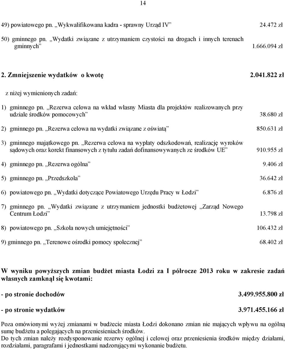 68 zł 2) gminnego pn. Rezerwa celowa na wydatki związane z oświatą 8.63 zł 3) gminnego majątkowego pn.
