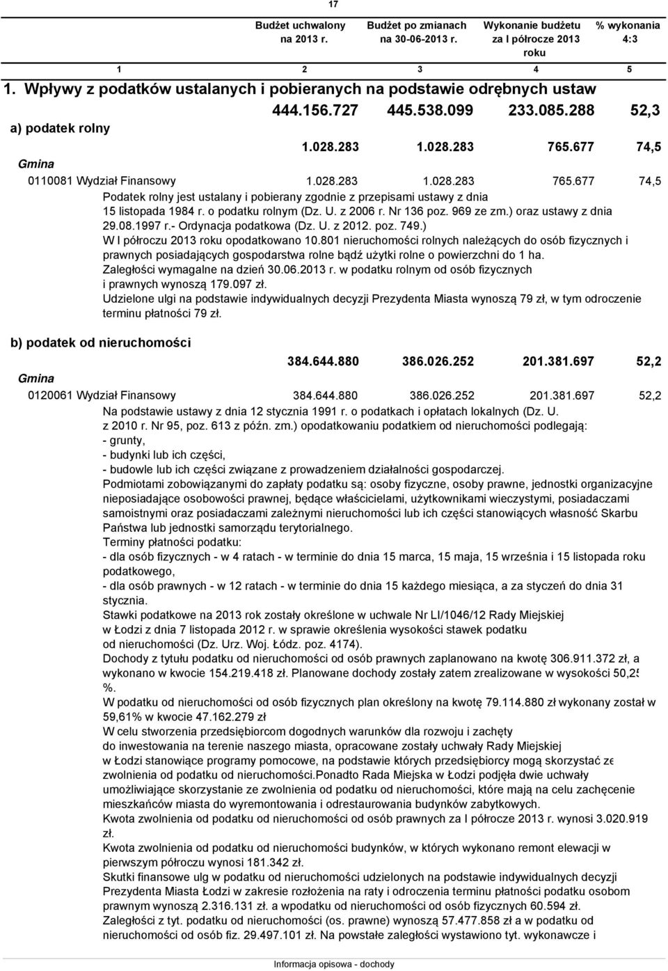 o podatku rolnym (Dz. U. z 26 r. Nr 36 poz. 969 ze zm.) oraz ustawy z dnia 29.8.997 r.- Ordynacja podatkowa (Dz. U. z 22. poz. 749.) W I półroczu 23 roku opodatkowano.