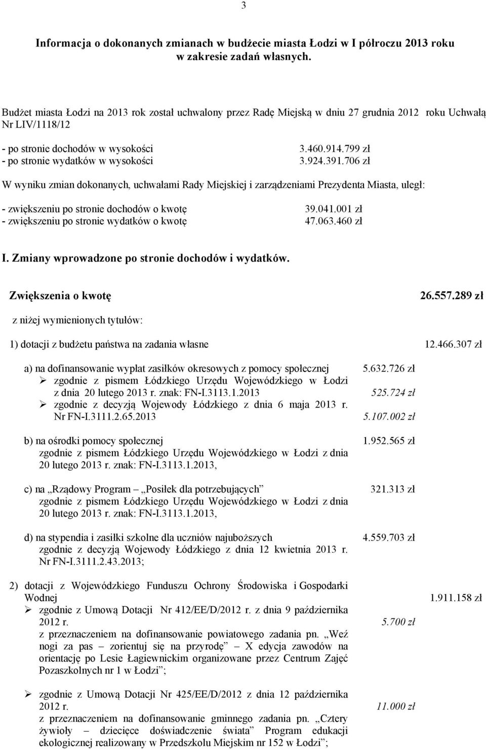 39.76 zł W wyniku zmian dokonanych, uchwałami Rady Miejskiej i zarządzeniami Prezydenta Miasta, uległ: - zwiększeniu po stronie dochodów o kwotę 39.4. zł - zwiększeniu po stronie wydatków o kwotę 47.