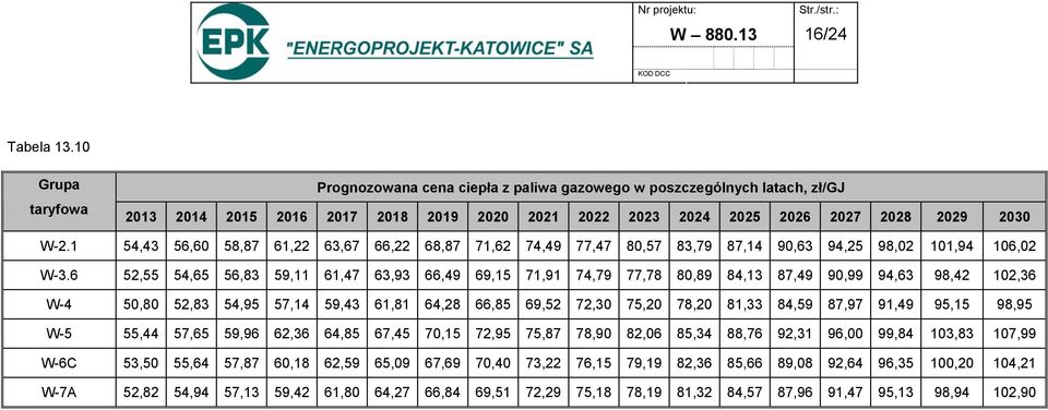 1 54,43 56,60 58,87 61,22 63,67 66,22 68,87 71,62 74,49 77,47 80,57 83,79 87,14 90,63 94,25 98,02 101,94 106,02 W-3.