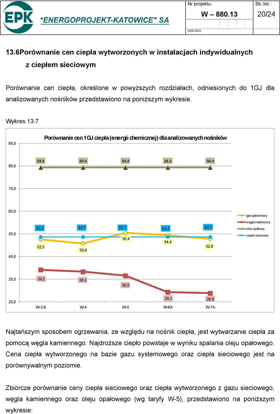 przedstawiono na poniższym wykresie. Wykres 13.