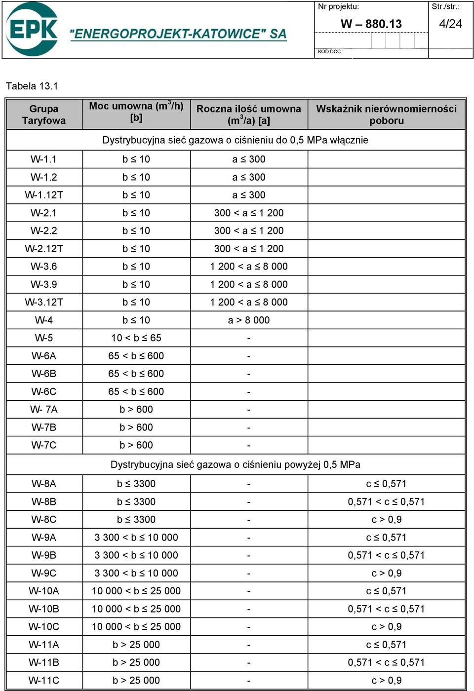 12T b 10 1 200 < a 8 000 W-4 b 10 a > 8 000 W-5 10 < b 65 - W-6A 65 < b 600 - W-6B 65 < b 600 - W-6C 65 < b 600 - W- 7A b > 600 - W-7B b > 600 - W-7C b > 600 - Dystrybucyjna sieć gazowa o ciśnieniu