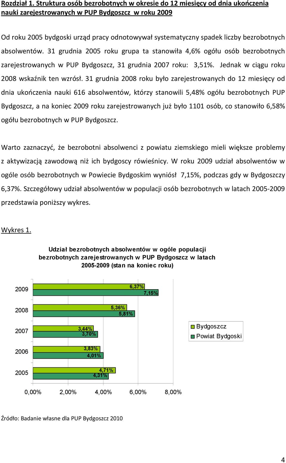 bezrobotnych absolwentów. 31 grudnia 2005 roku grupa ta stanowiła 4,6% ogółu osób bezrobotnych zarejestrowanych w PUP Bydgoszcz, 31 grudnia 2007 roku: 3,51%.