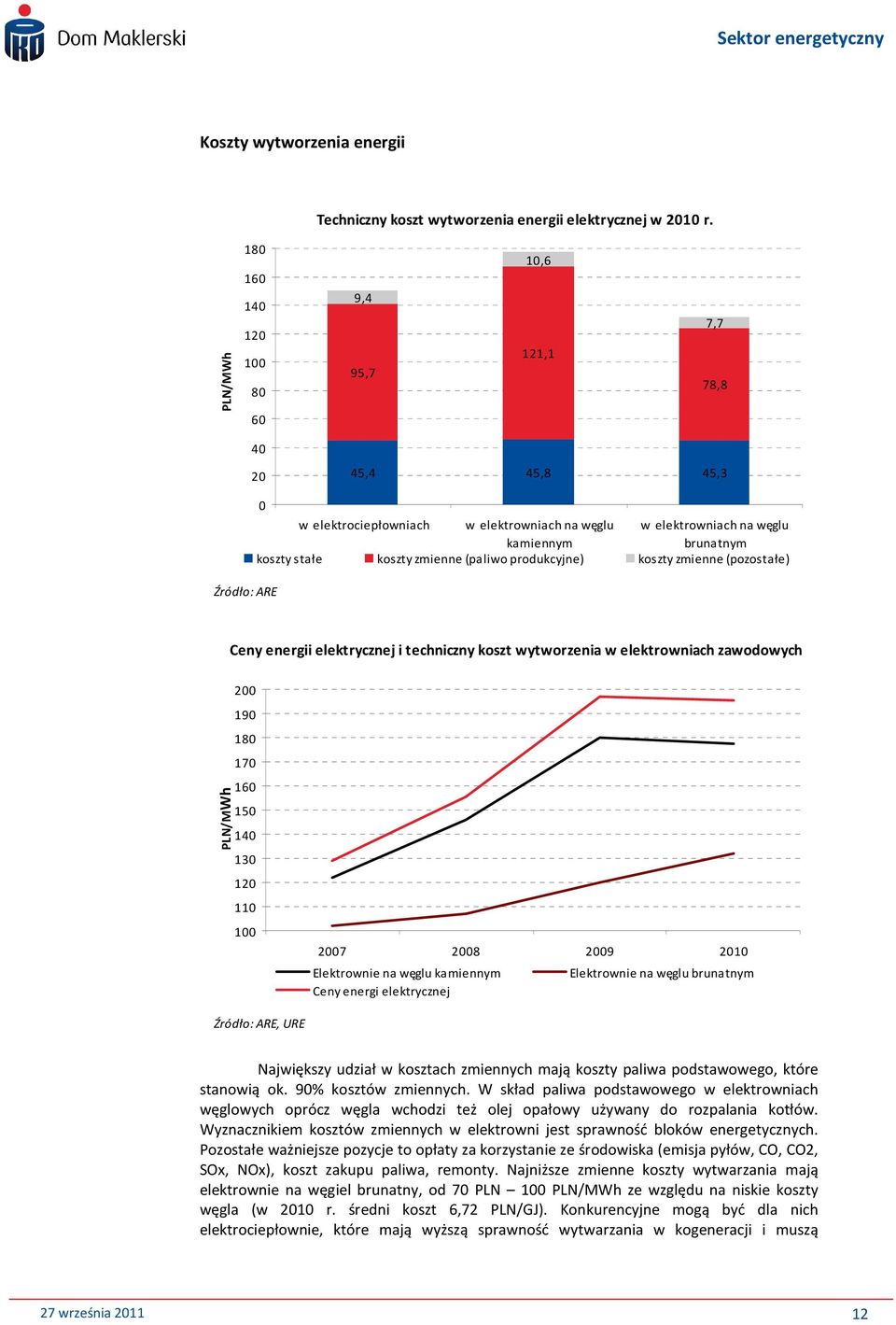 zmienne (paliwo produkcyjne) koszty zmienne (pozostałe) Źródło: ARE Ceny energii elektrycznej i techniczny koszt wytworzenia w elektrowniach zawodowych PLN/MWh 200 190 180 170 160 150 140 130 120 110