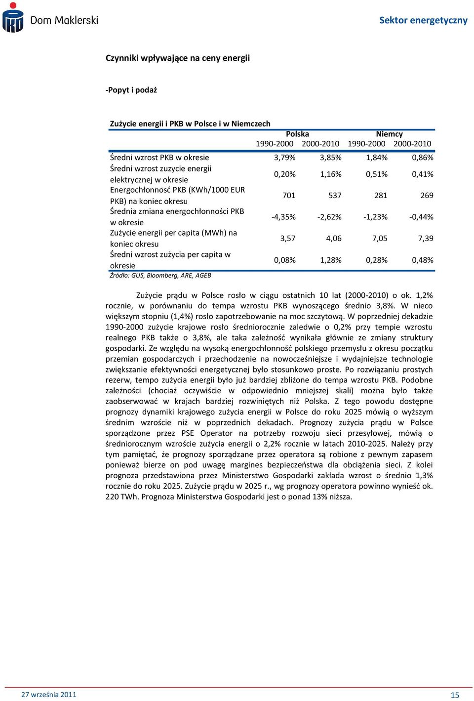 okresie -4,35% -2,62% -1,23% -0,44% Zużycie energii per capita (MWh) na koniec okresu 3,57 4,06 7,05 7,39 Średni wzrost zużycia per capita w okresie 0,08% 1,28% 0,28% 0,48% Źródło: GUS, Bloomberg,