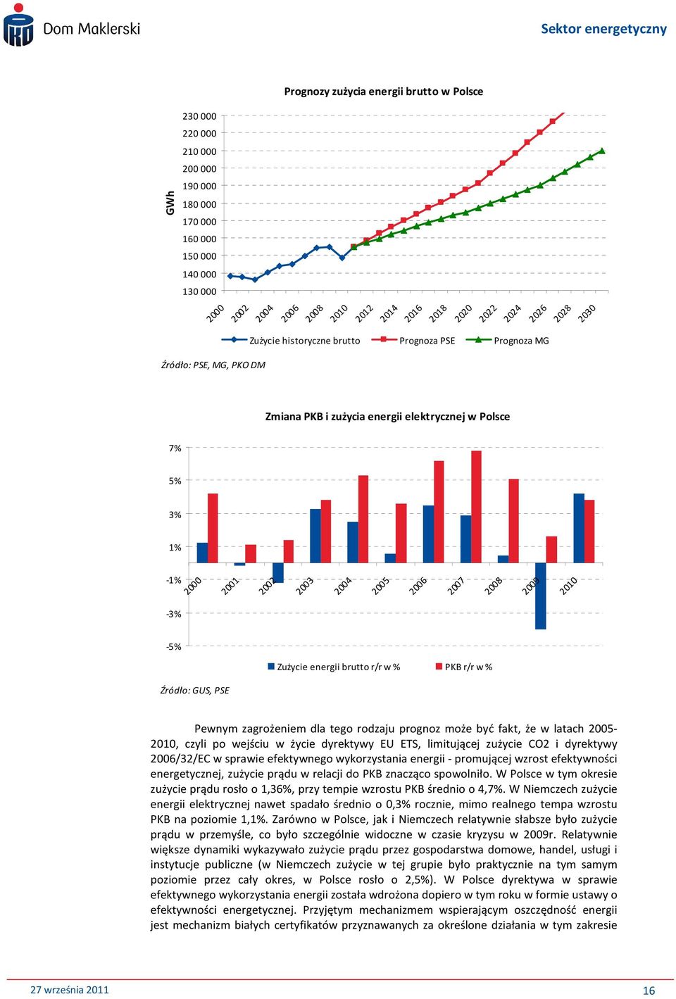 2008 2009 2010-3% -5% Zużycie energii brutto r/r w % PKB r/r w % Źródło: GUS, PSE Pewnym zagrożeniem dla tego rodzaju prognoz może być fakt, że w latach 2005-2010, czyli po wejściu w życie dyrektywy