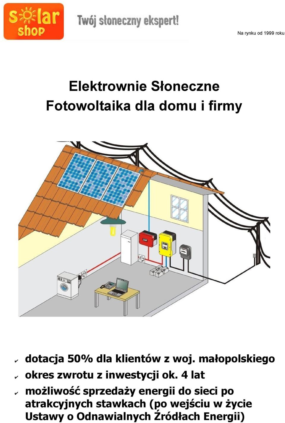 4 lat możliwość sprzedaży energii do sieci po atrakcyjnych