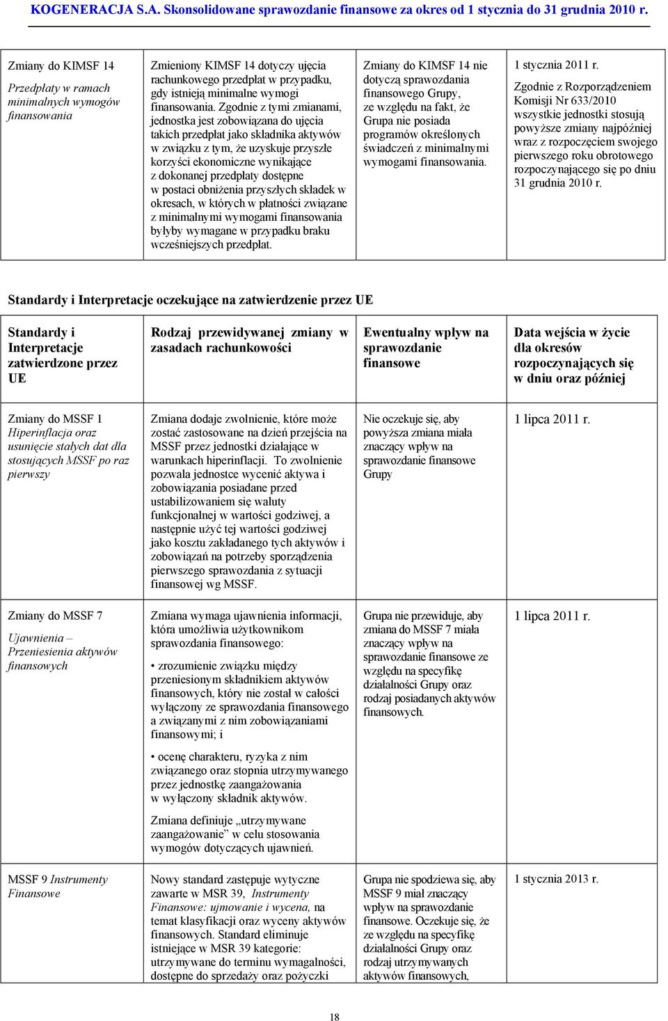dostępne w postaci obniżenia przyszłych składek w okresach, w których w płatności związane z minimalnymi wymogami finansowania byłyby wymagane w przypadku braku wcześniejszych przedpłat.