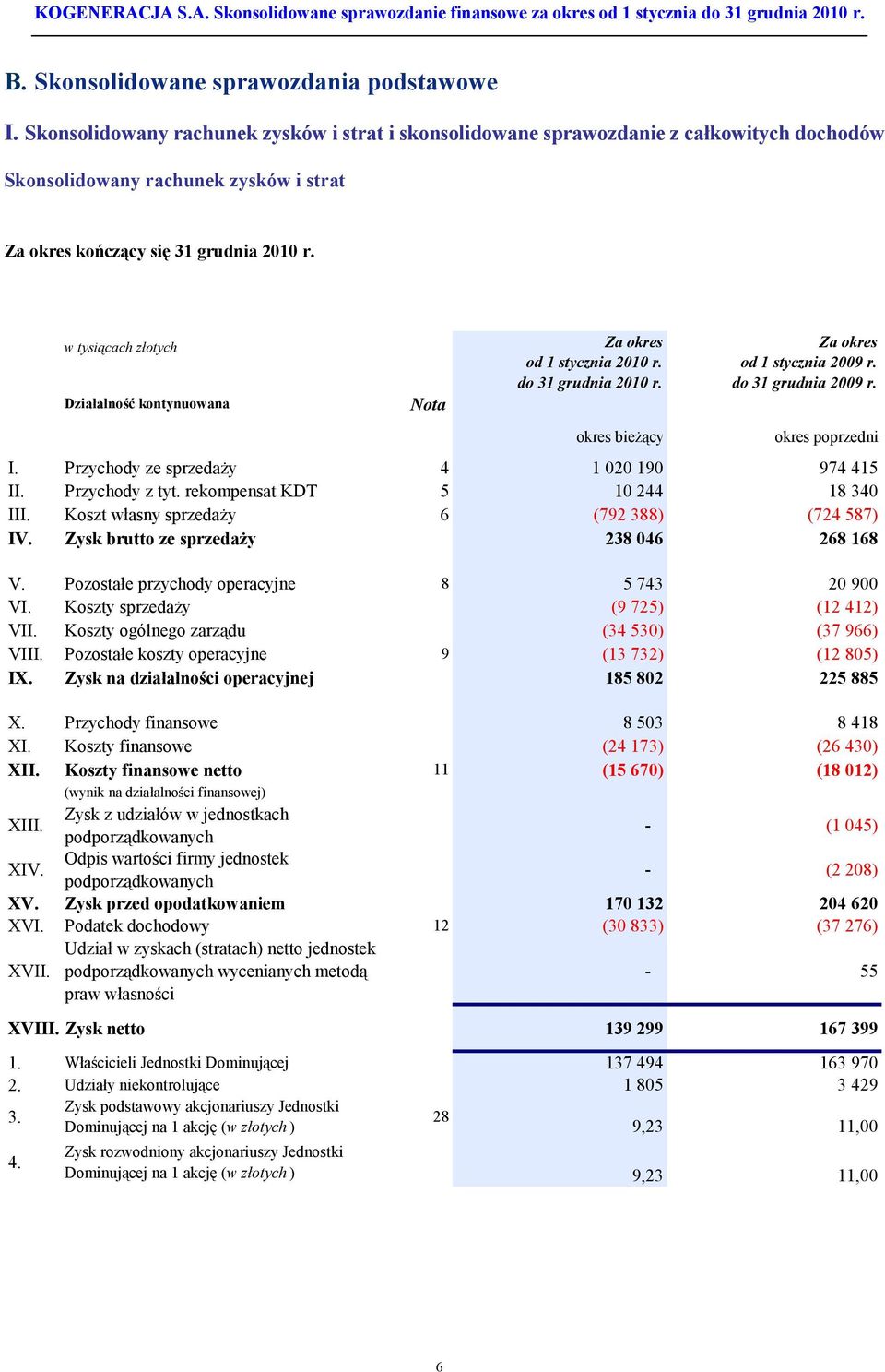 w tysiącach złotych Działalność kontynuowana Nota Za okres od 1 stycznia 2010 r. do 31 grudnia 2010 r. okres bieżący Za okres od 1 stycznia 2009 r. do 31 grudnia 2009 r. okres poprzedni I.