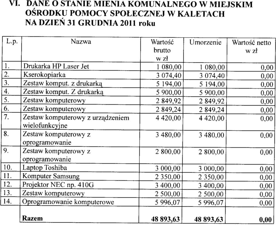 z drukarka. Zestaw komput.