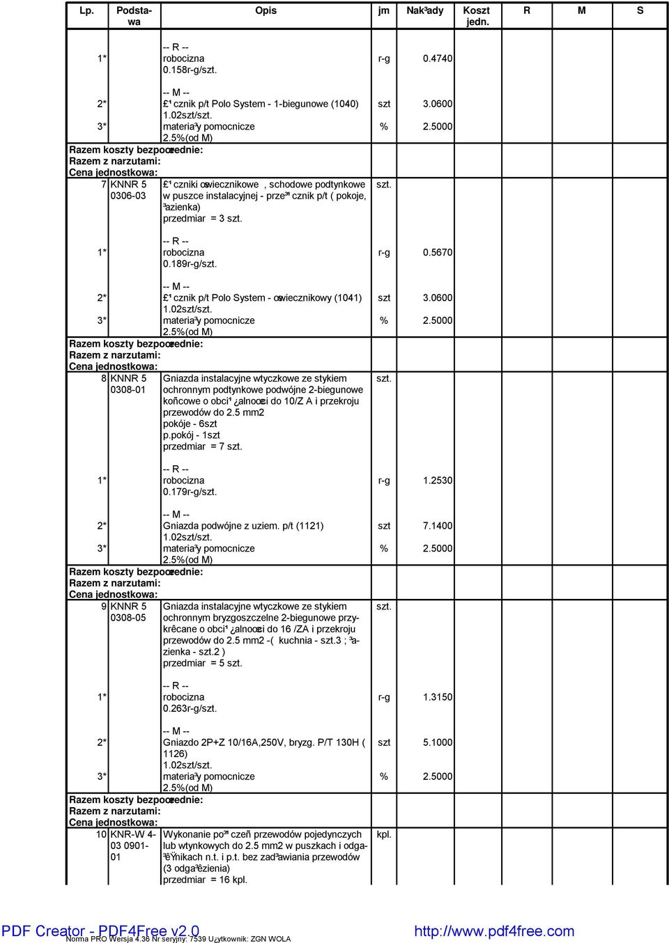 02szt/ 8 KNNR 5 0308-01 0.179r-g/ Gniazda instalacyjne wtyczkowe ze stykiem ochronnym podtynkowe podwójne 2-biegunowe koñcowe o obci¹ alnoœci do 10/Z A i przekroju przewodów do 2.