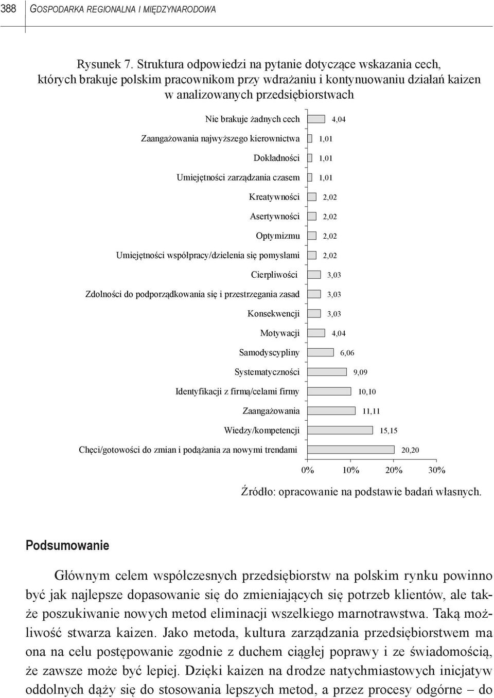 Zaangażowania najwyższego kierownictwa Dokładności Umiejętności zarządzania czasem Kreatywności Asertywności Optymizmu Umiejętności współpracy/dzielenia się pomysłami Cierpliwości Zdolności do