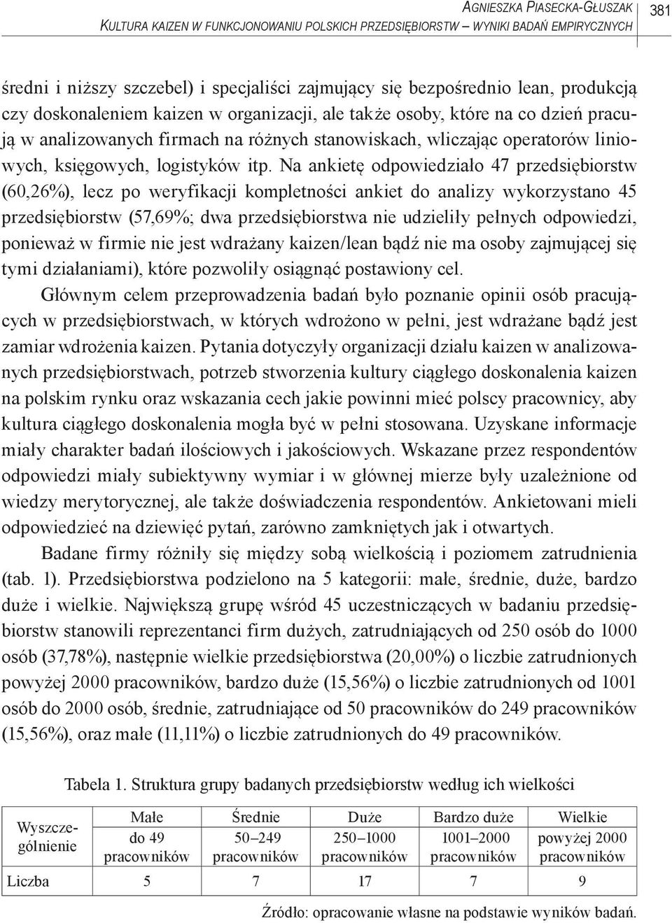 Na ankietę odpowiedziało 47 przedsiębiorstw (60,26%), lecz po weryfikacji kompletności ankiet do analizy wykorzystano 45 przedsiębiorstw (57,69%; dwa przedsiębiorstwa nie udzieliły pełnych