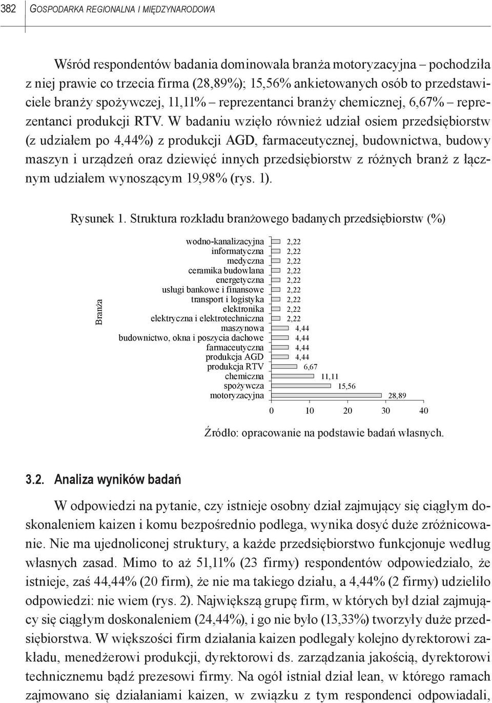 W badaniu wzięło również udział osiem przedsiębiorstw (z udziałem po %) z produkcji AGD, farmaceutycznej, budownictwa, budowy maszyn i urządzeń oraz dziewięć innych przedsiębiorstw z różnych branż z