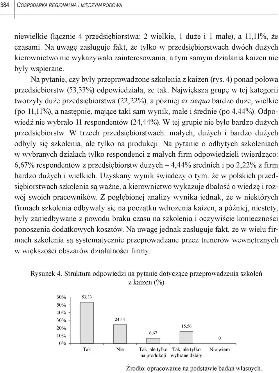 Na pytanie, czy były przeprowadzone szkolenia z kaizen (rys. 4) ponad połowa przedsiębiorstw (53,33%) odpowiedziała, że tak.