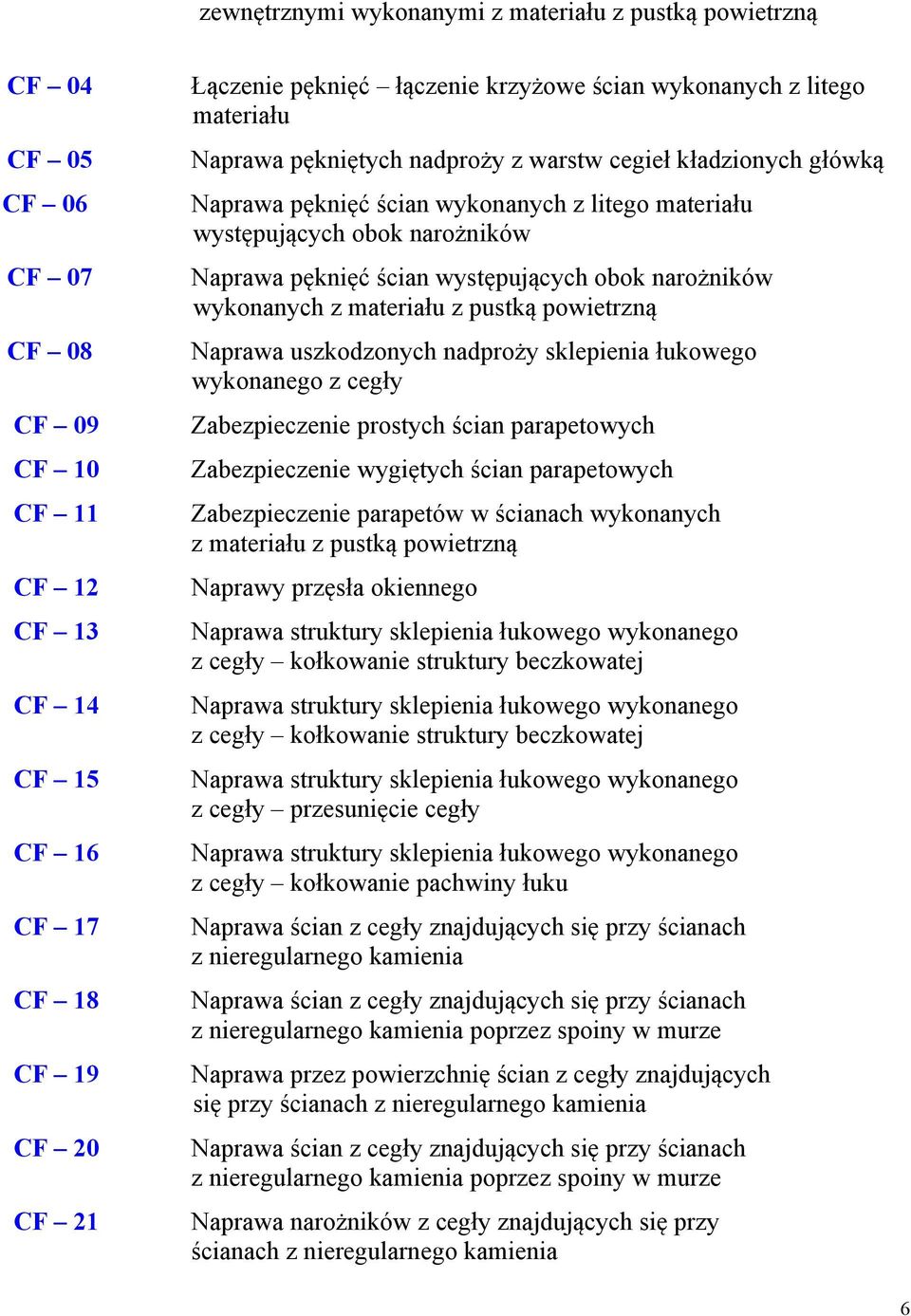 ścian występujących obok narożników wykonanych z materiału z pustką powietrzną Naprawa uszkodzonych nadproży sklepienia łukowego wykonanego z cegły Zabezpieczenie prostych ścian parapetowych
