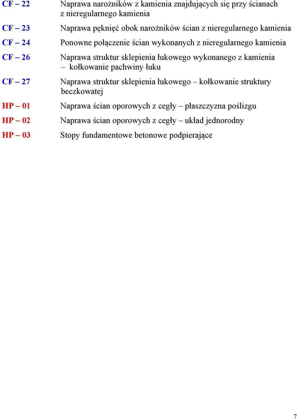 struktur sklepienia łukowego wykonanego z kamienia kołkowanie pachwiny łuku Naprawa struktur sklepienia łukowego kołkowanie struktury