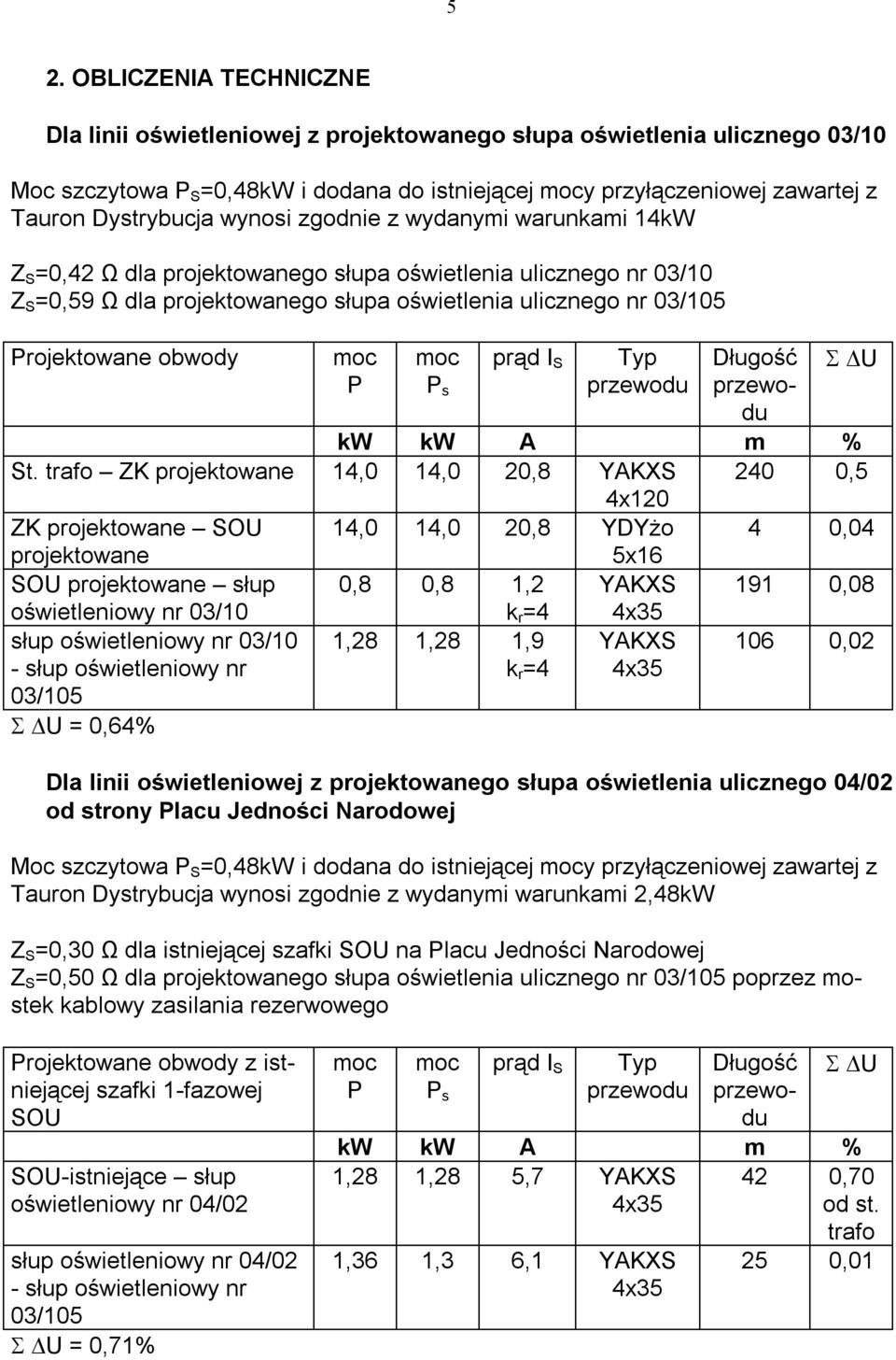 Projektowane obwody moc P moc P s prąd I S Typ przewodu Długość przewodu U kw kw A m % St.
