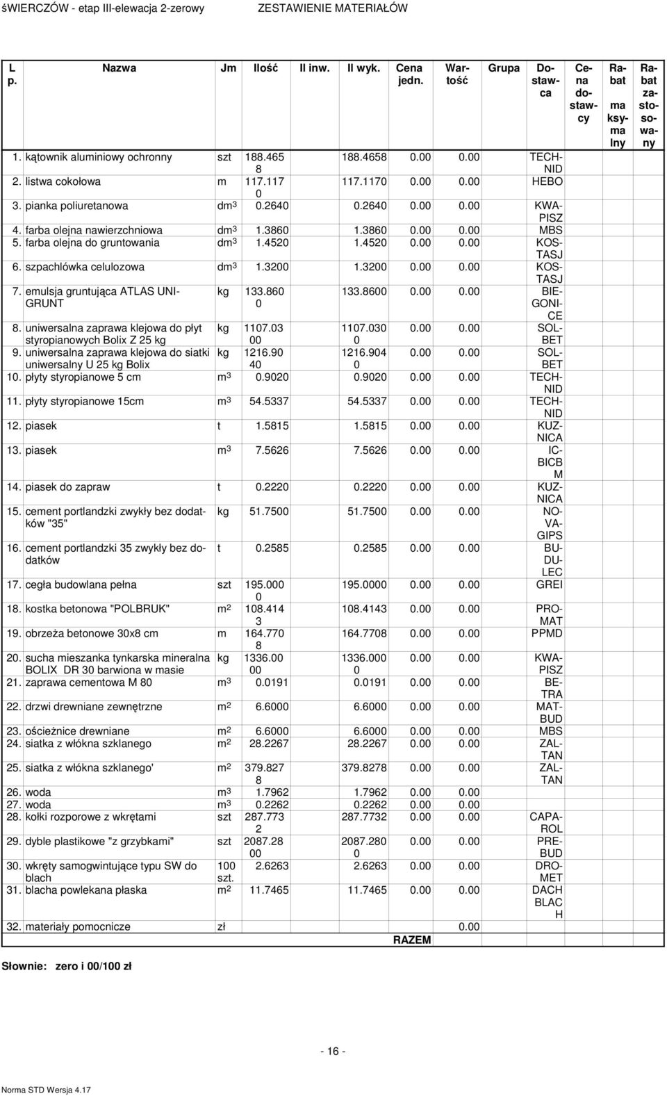 szpachlówka celulozowa dm 3 1.3200 1.3200 0.00 0.00 KOS- TASJ 7. emulsja gruntująca ATLAS UNI- GRUNT kg 133.860 0 133.8600 0.00 0.00 BIE- GONI- CE 8.